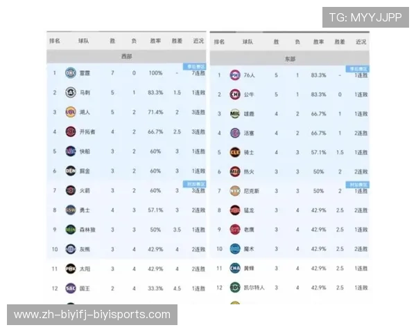 NBA西部和东部球队的整体实力对比如何 NBA西部和东部球队的整体实力对比如何