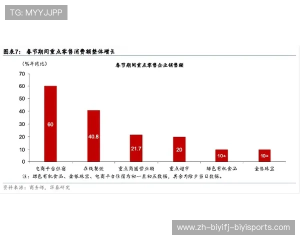 大家今天都买了什么体育新品消费趋势分析我买的还可以不 大家今天都买了什么体育新品消费趋势分析我买的还可以不